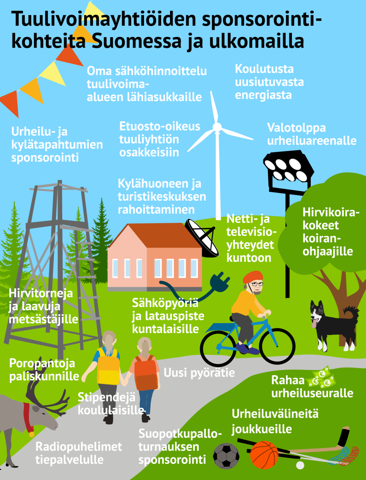 Tuulivoimayhtiöiden sponsorointikohteita Suomessa ja ulkomailla.