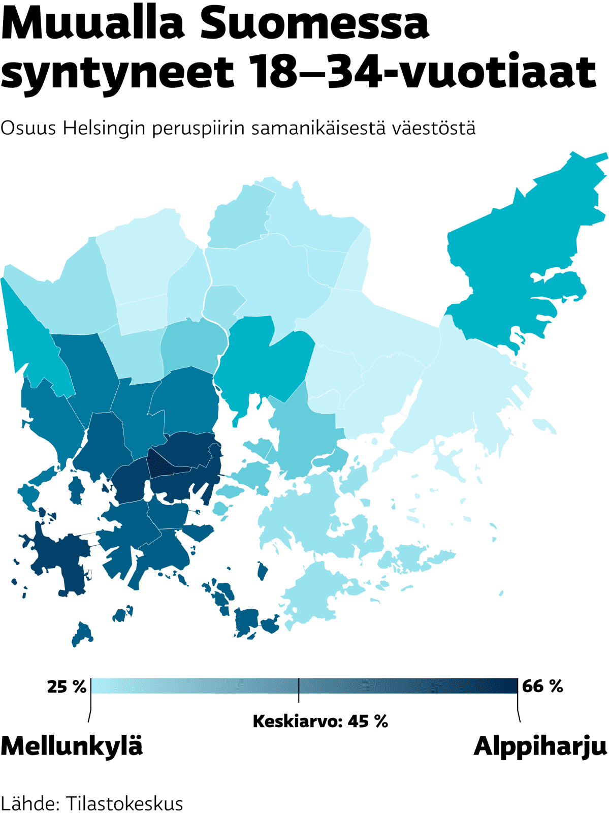 Muualla Suomessa syntyneiden 18–34-vuotiaiden osuus