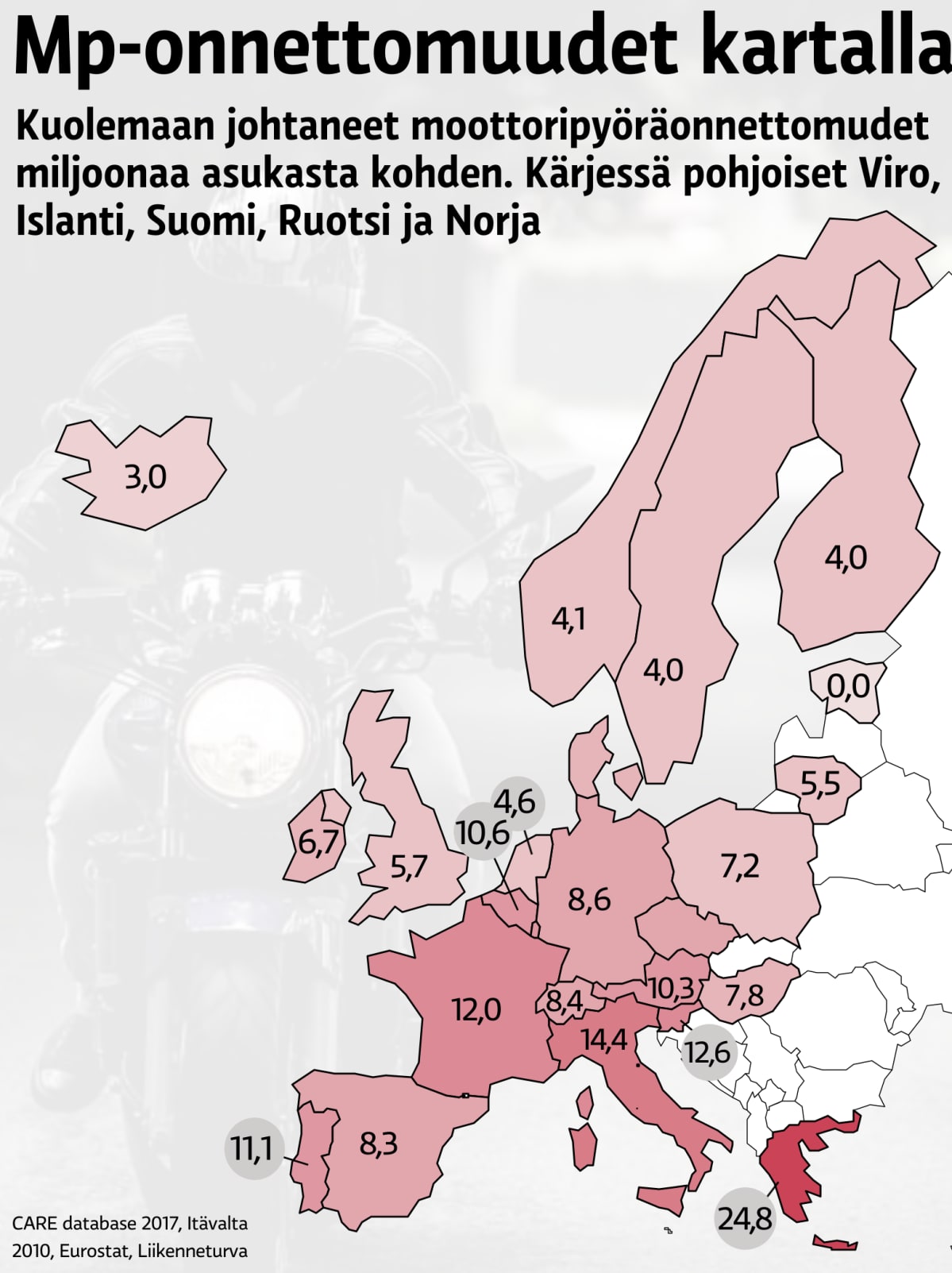 Kuolemaan johtaneet moottoripyöräonnettomuudet Euroopassa, miljoonaa asukasta kohden