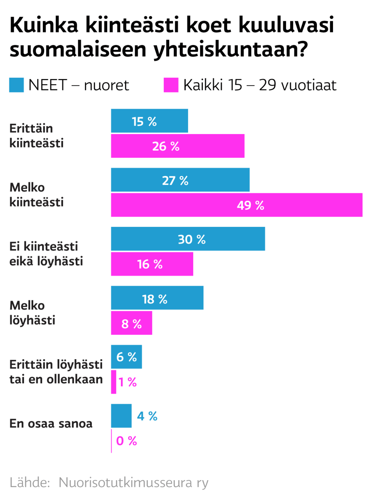 Suomalaiseen yhteiskuntaan?