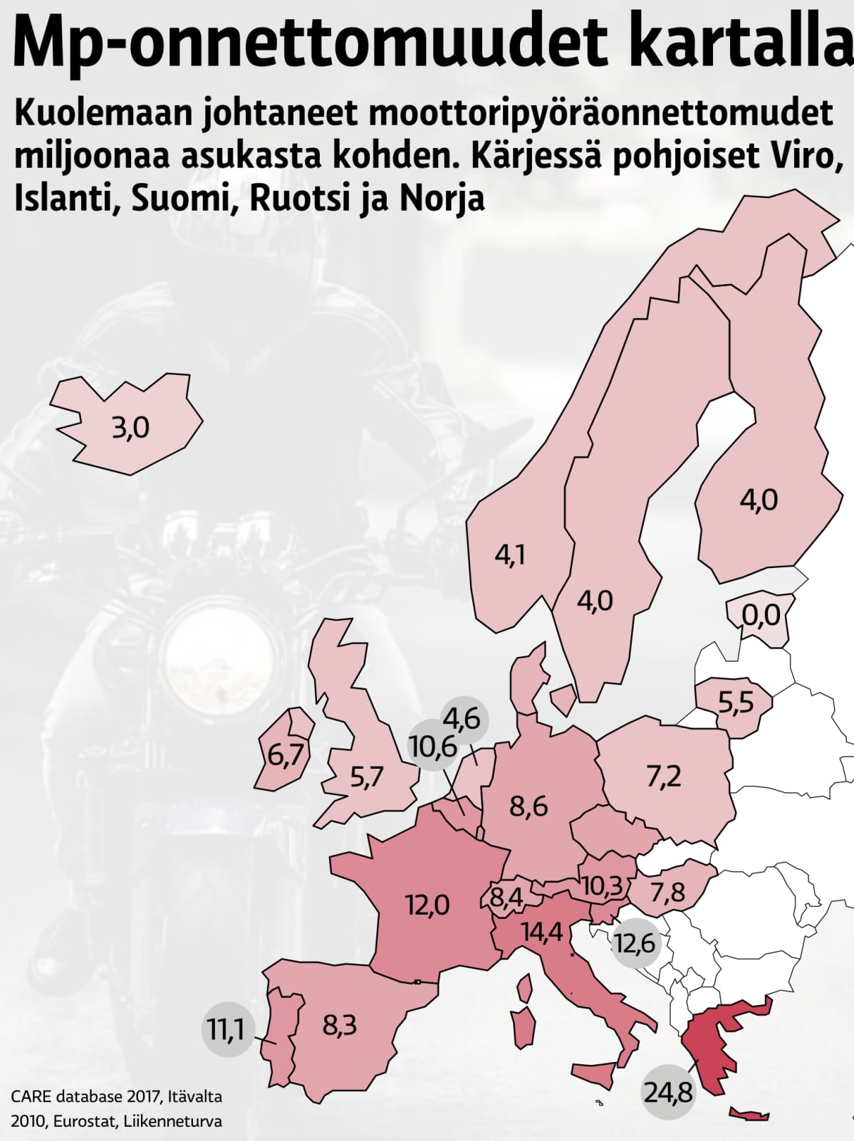 Kuolemaan johtaneet moottoripyöräonnettomuudet Euroopassa, miljoonaa asukasta kohden