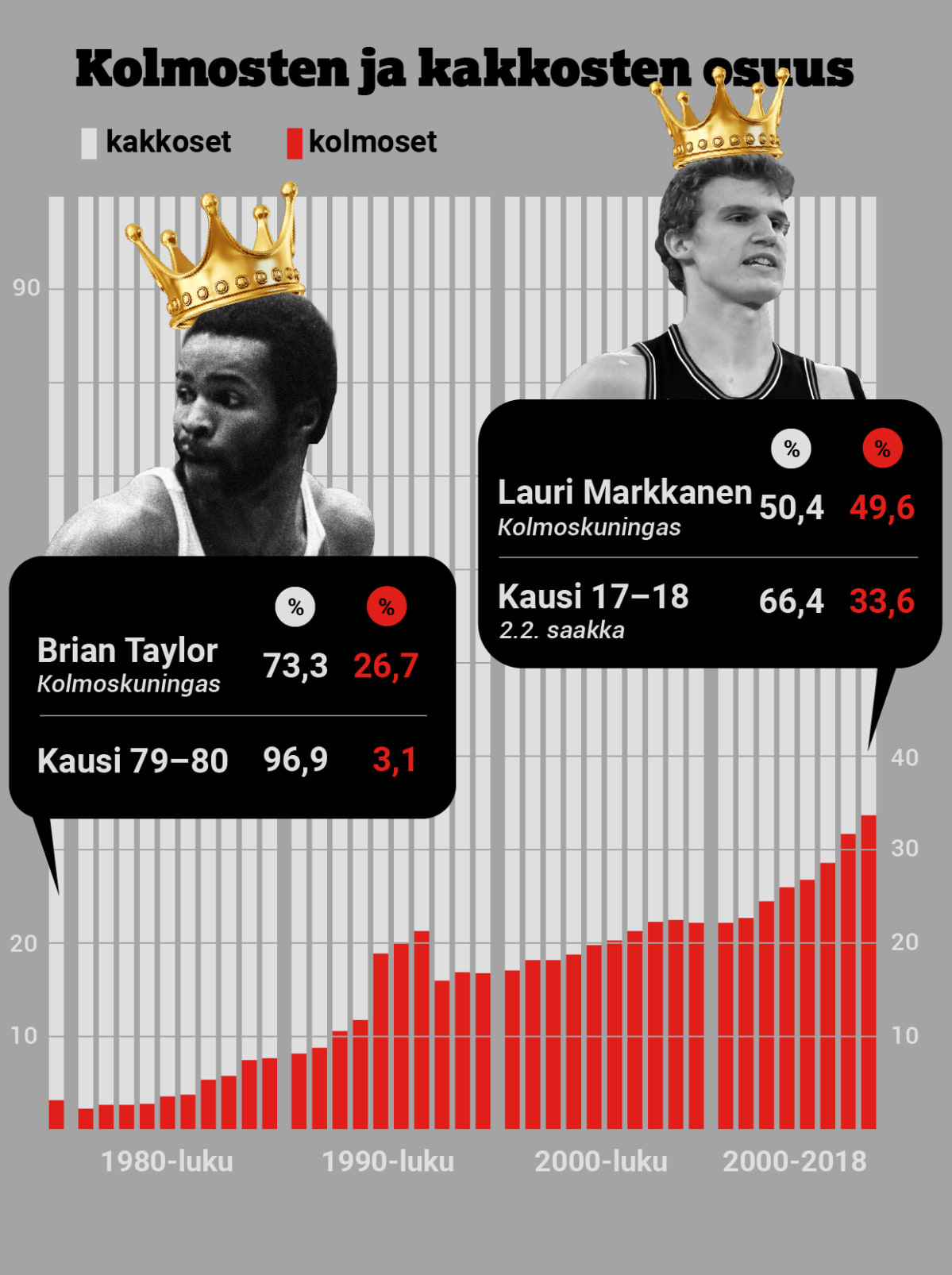 Grafiikka/ Lauri Markkanen