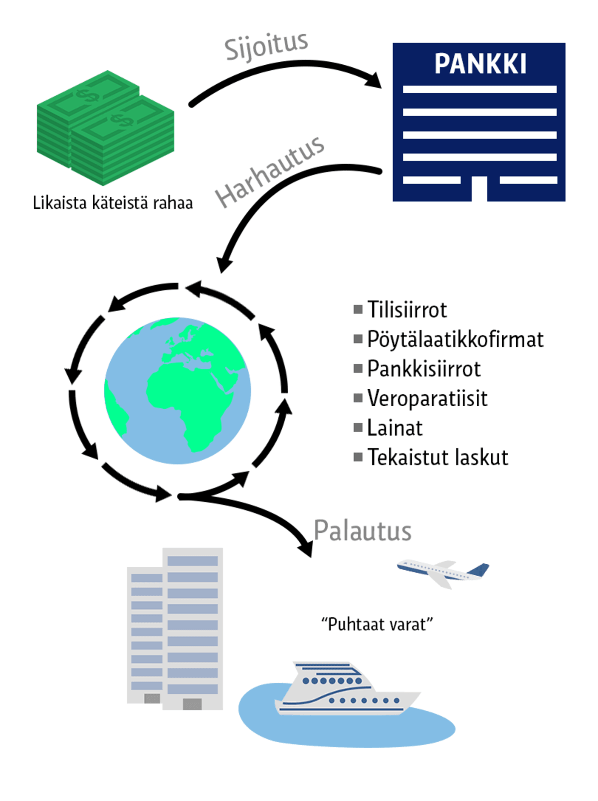 Infografiikka