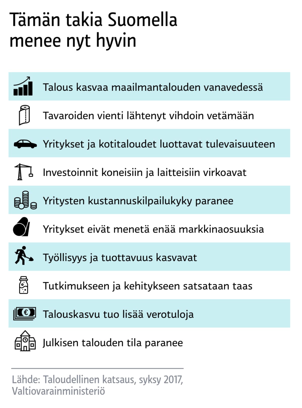 Grafiikka