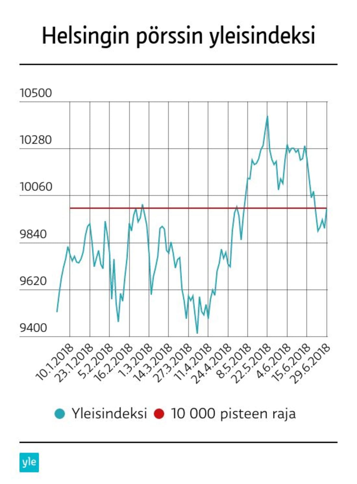 Helsingin pörssin yleisindeksi