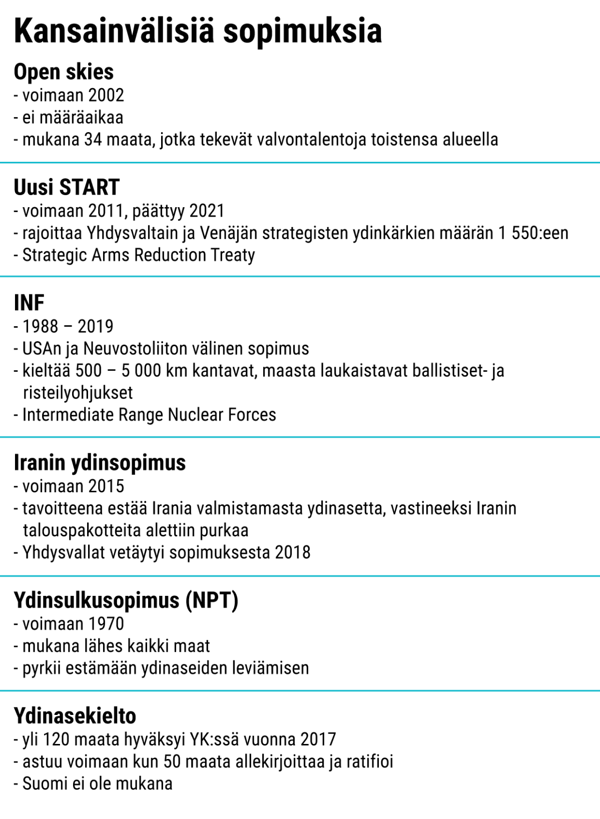 Ydinasesopimukset taulukkografiikka