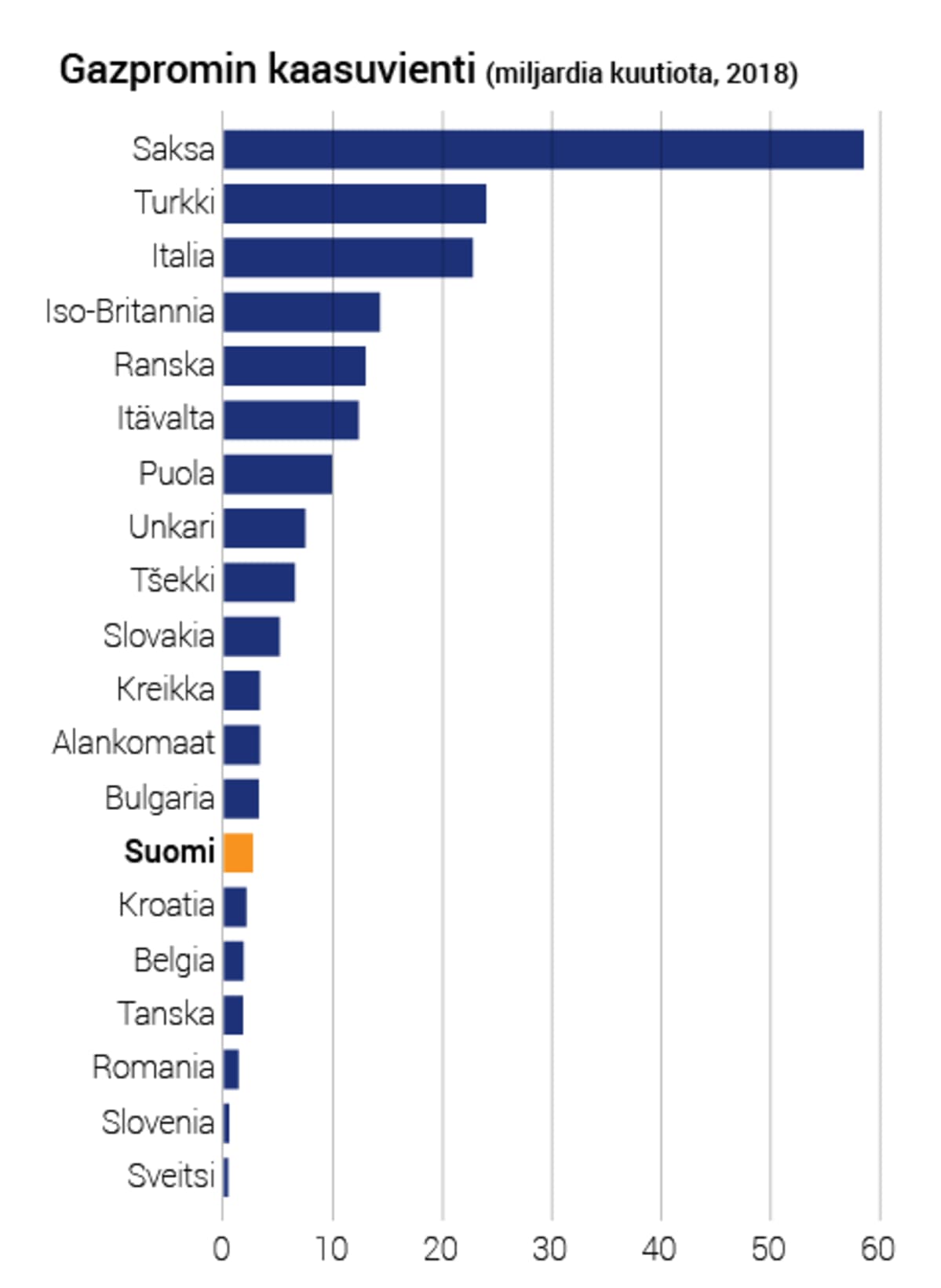 Gazpromin kaasuvienti