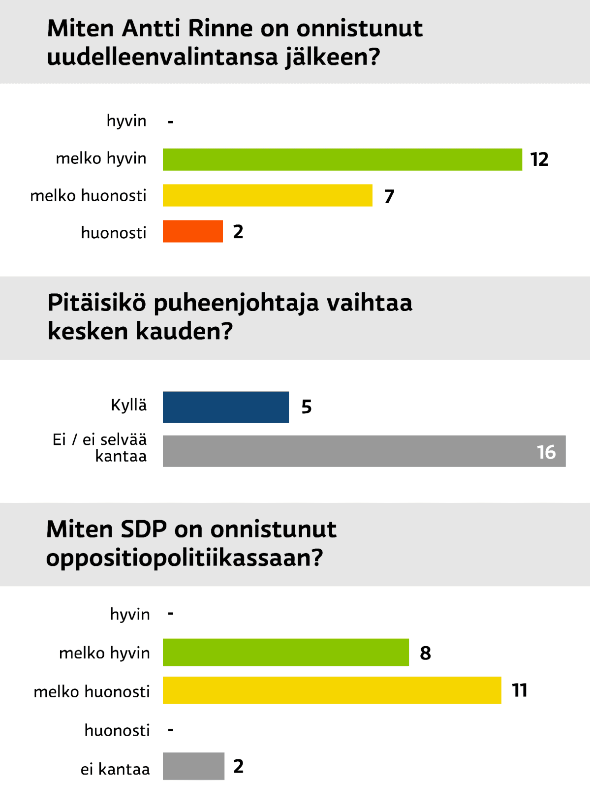 Grafiikka