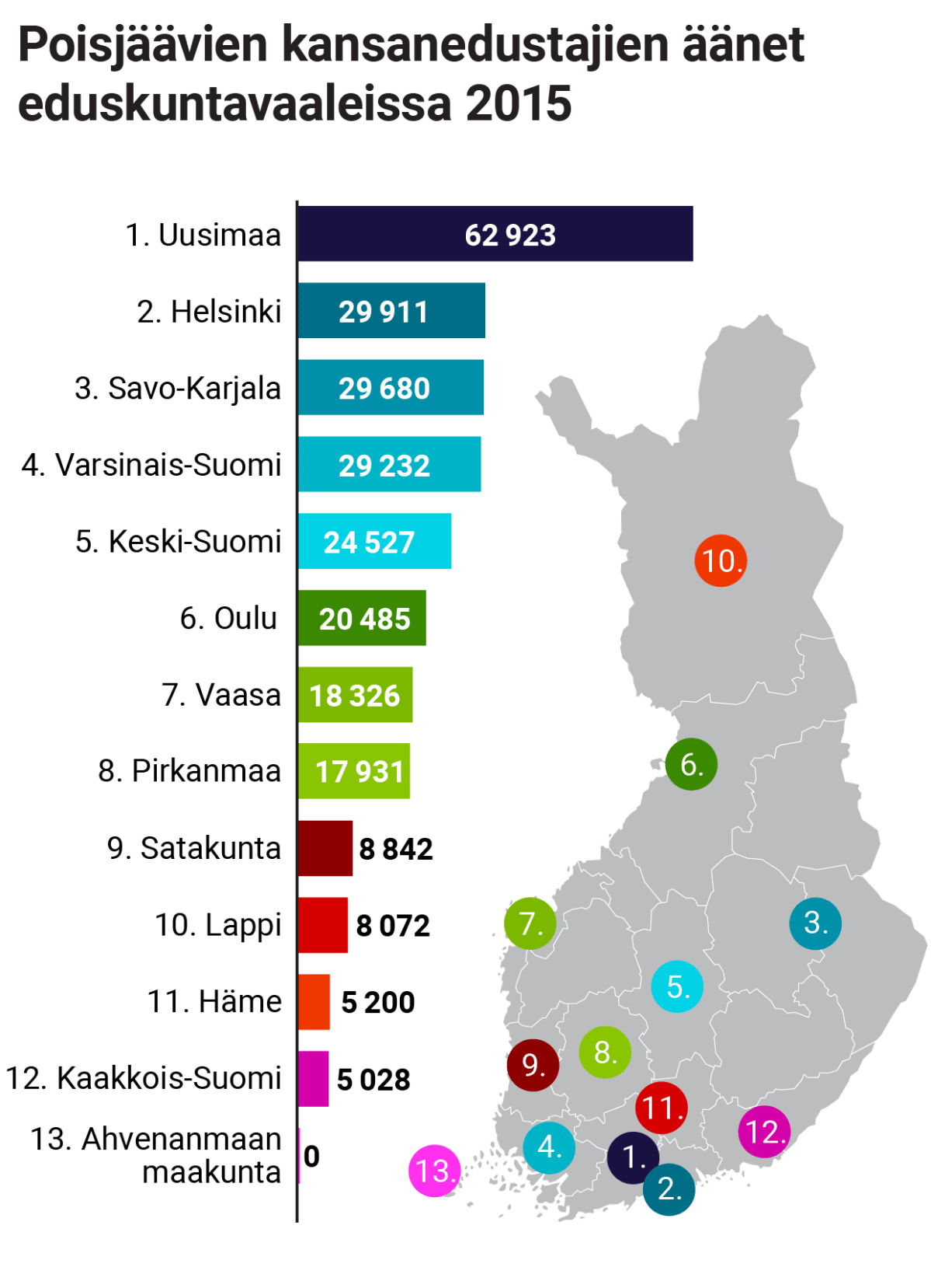 Pylväsgrafiikka ja kartta