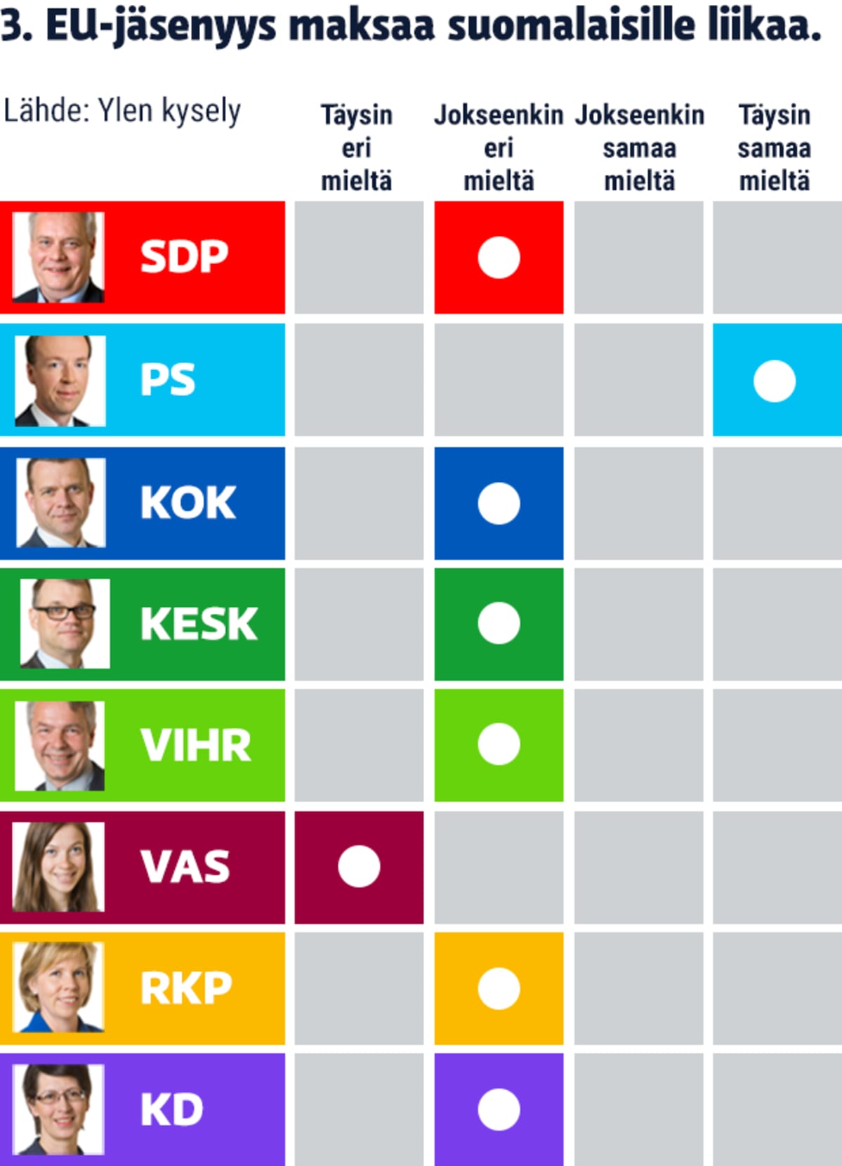 Ylen EU-politiikkakysely