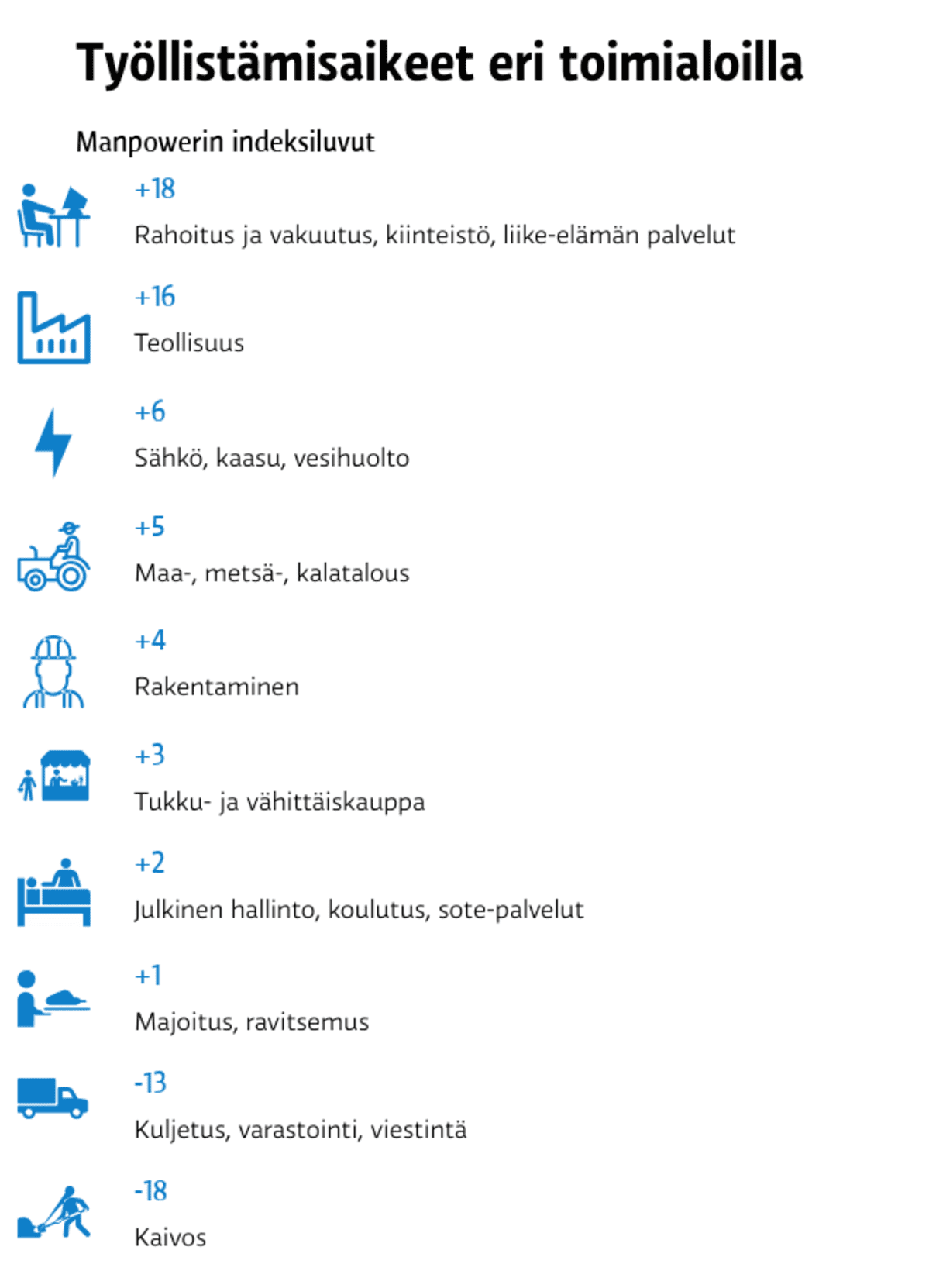 Työllistämisaikeet toimialoilla
