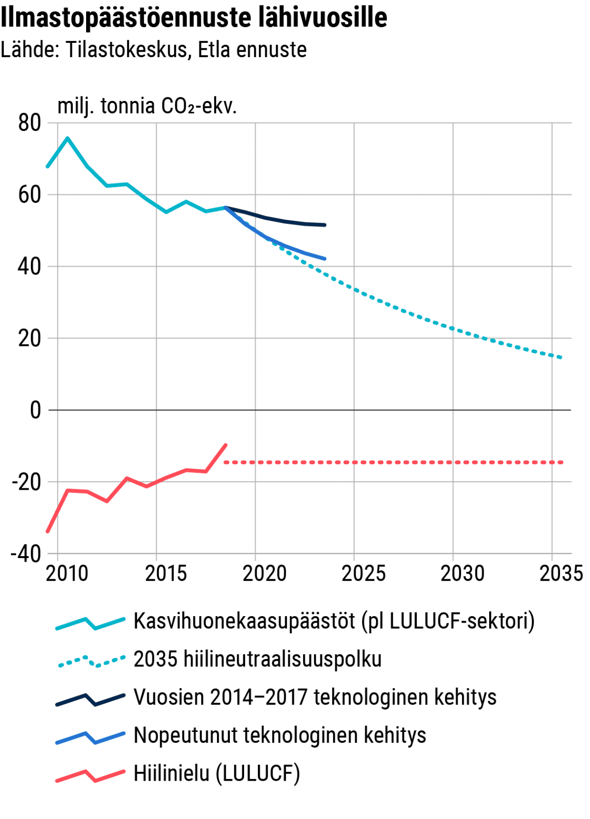 Tilastografiikka