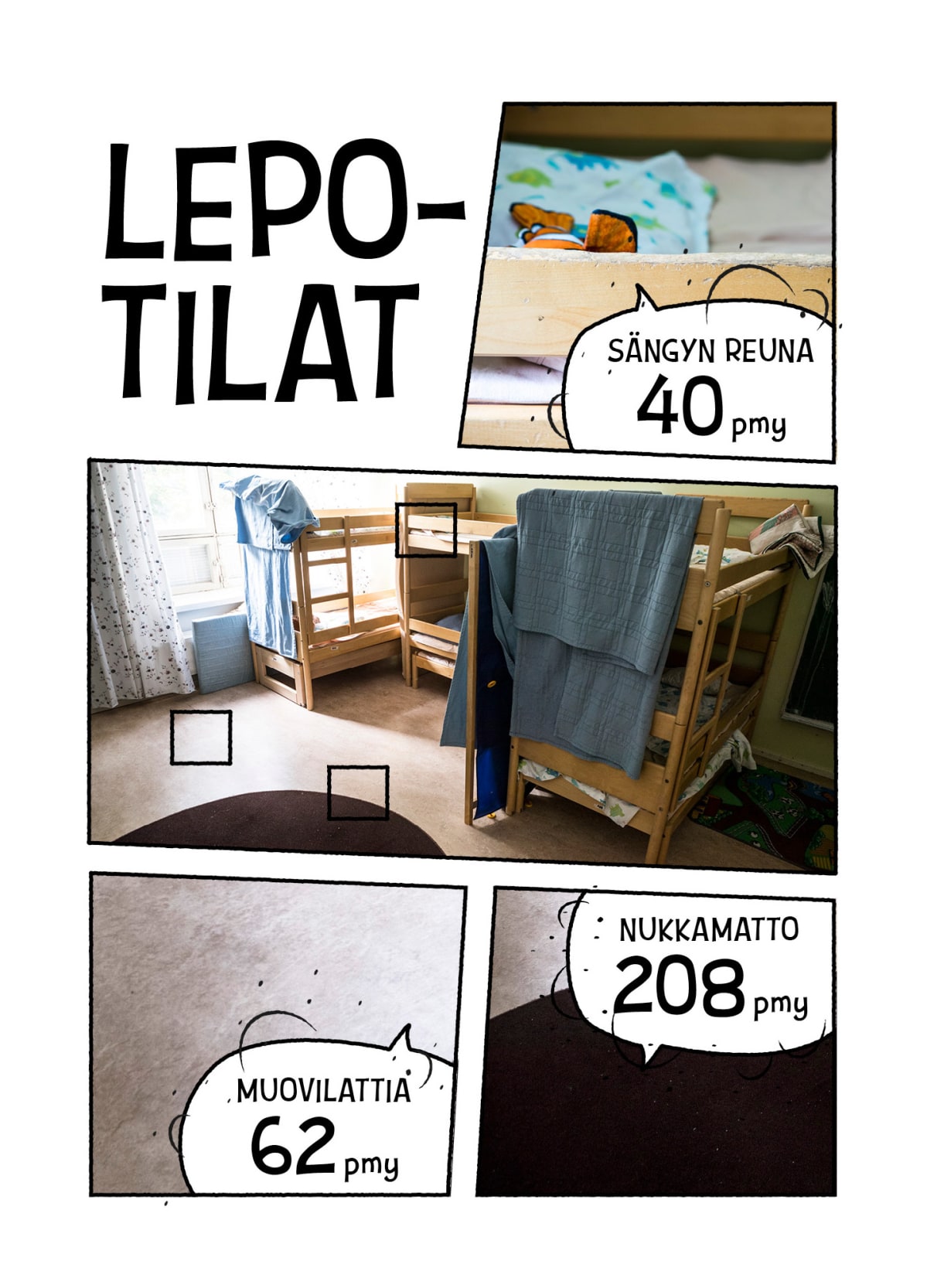 Pöpöt päiväkodin lepotiloissa. Mittayksikkö pmy viittaa mikrobipesäkkeiden määrään.