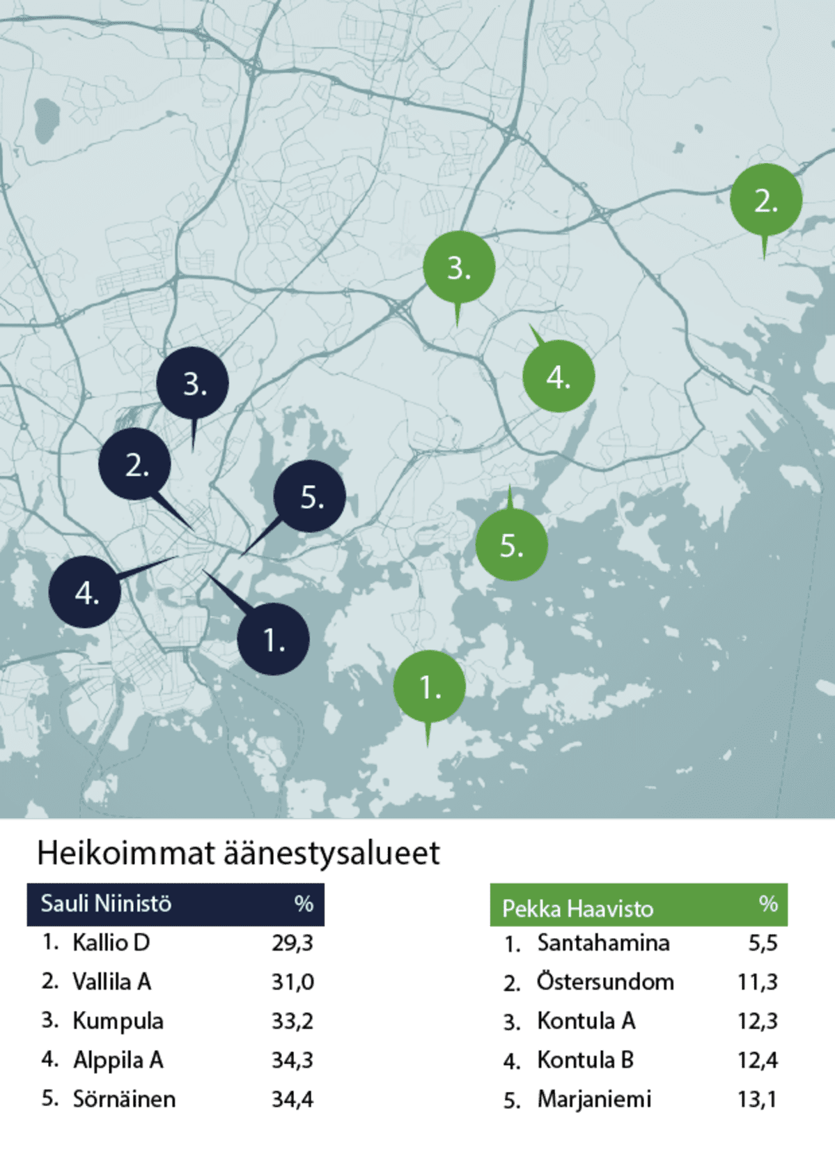 Äänestysalueet, joissa Sauli Niinistö ja Pekka Haavisto saivat vähiten ääniä.