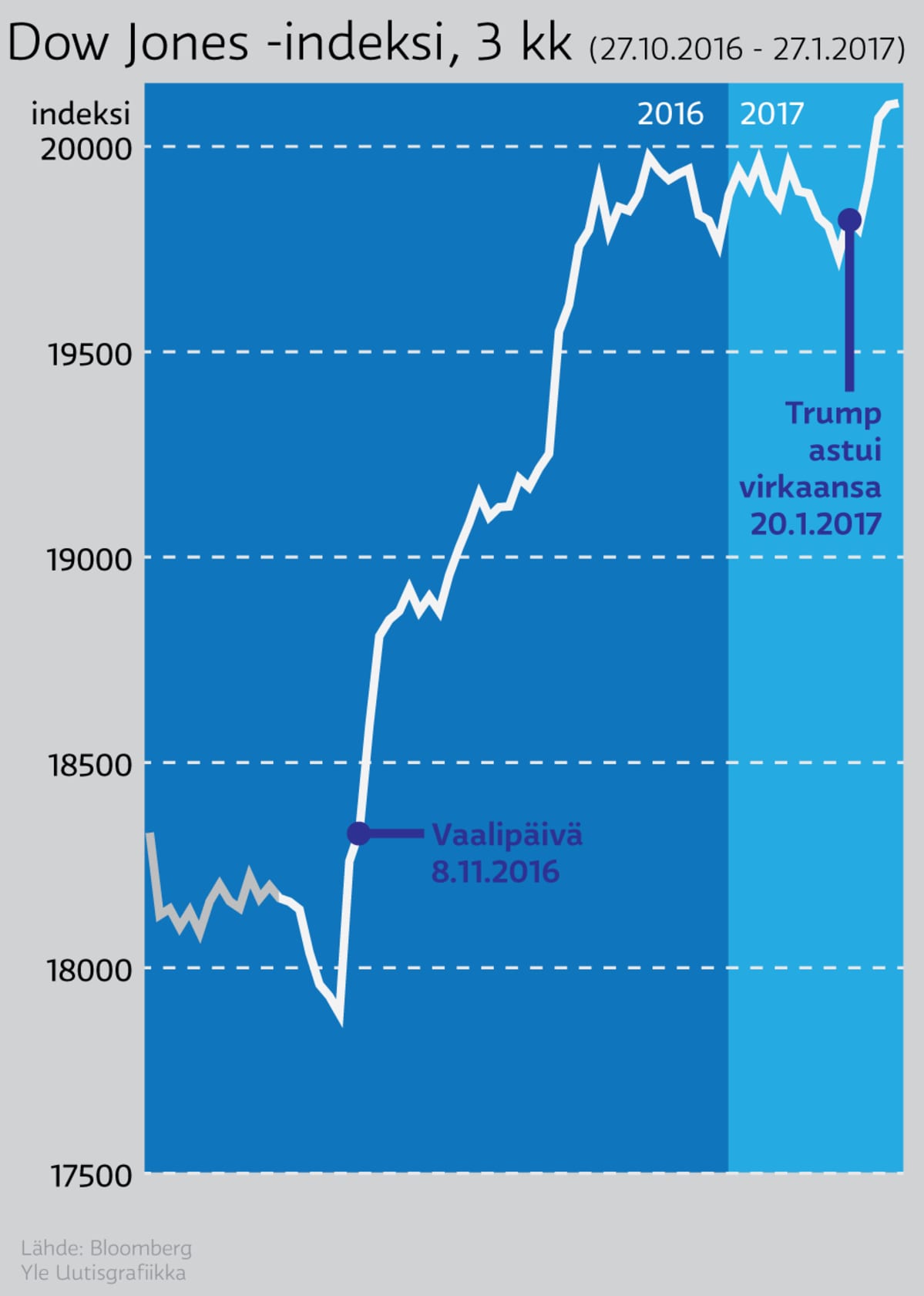 Infografiikka