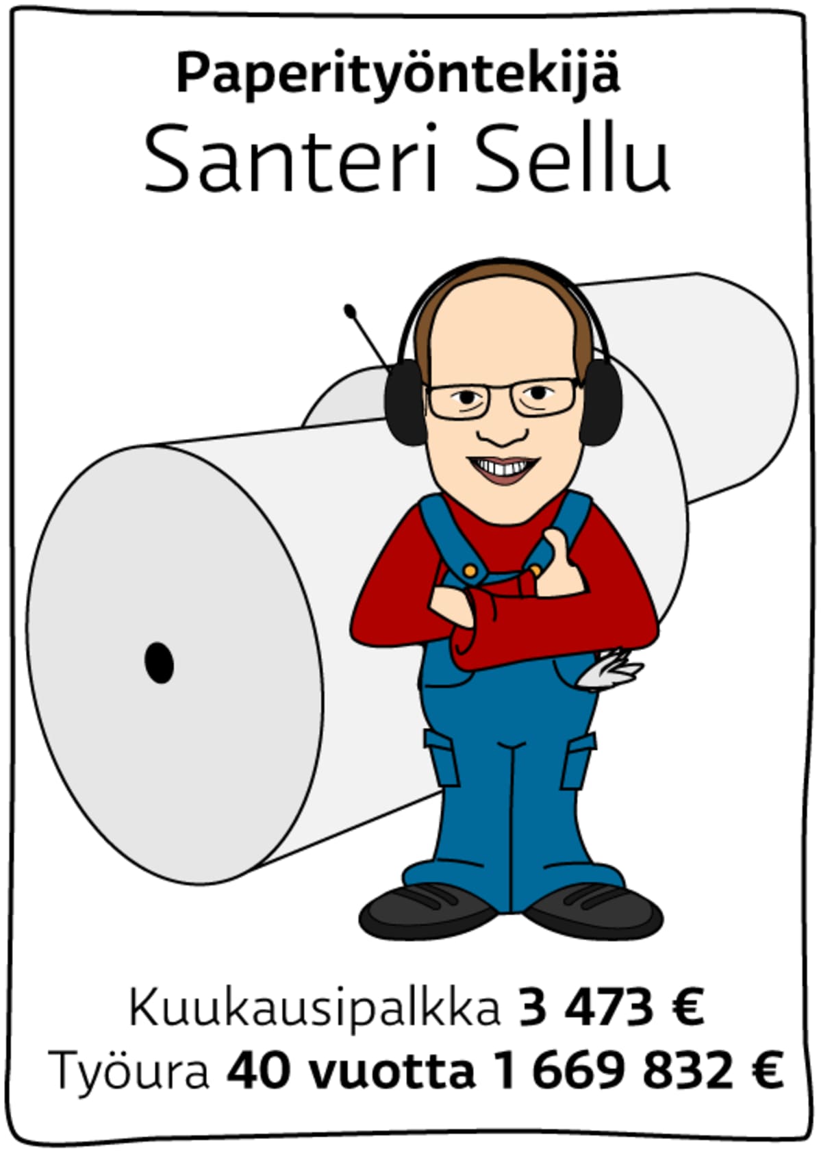 Paperityöntekijä Santeri Sellu kuukausipalkka 3473 €. Työura 40 vuotta 1669832 €.