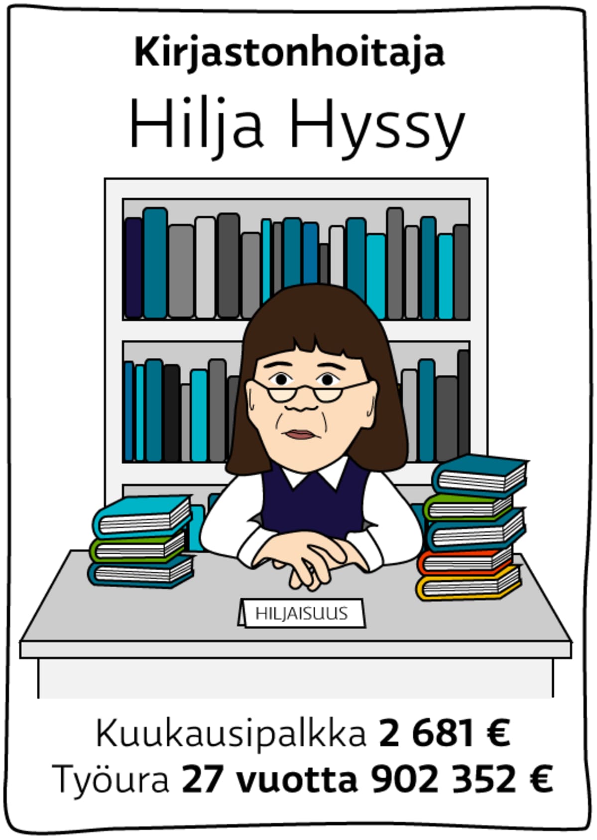 Kirjastonhoitajan palkka ja työura.