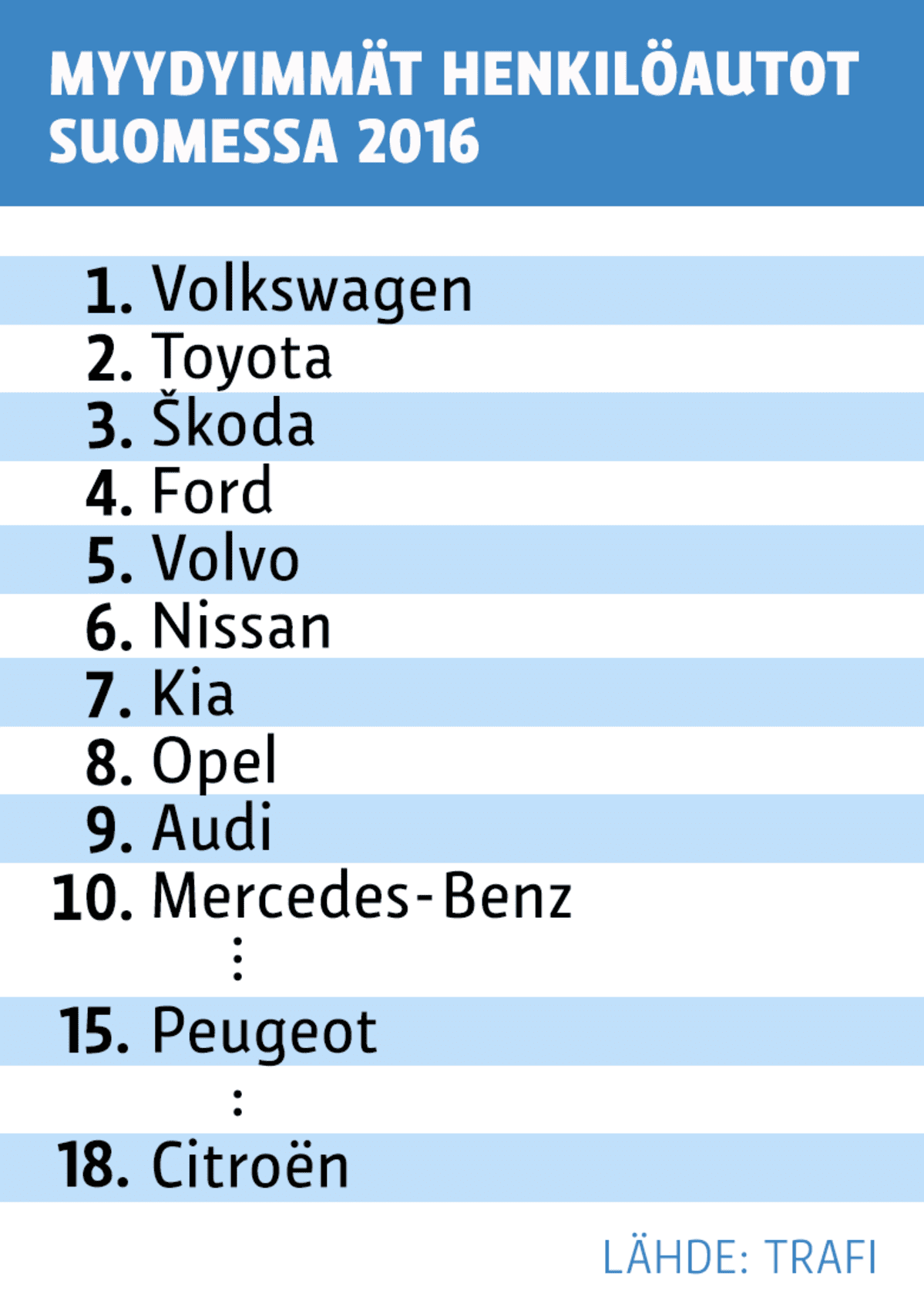 Myydyimmät hekilöautot Suomessa 2016