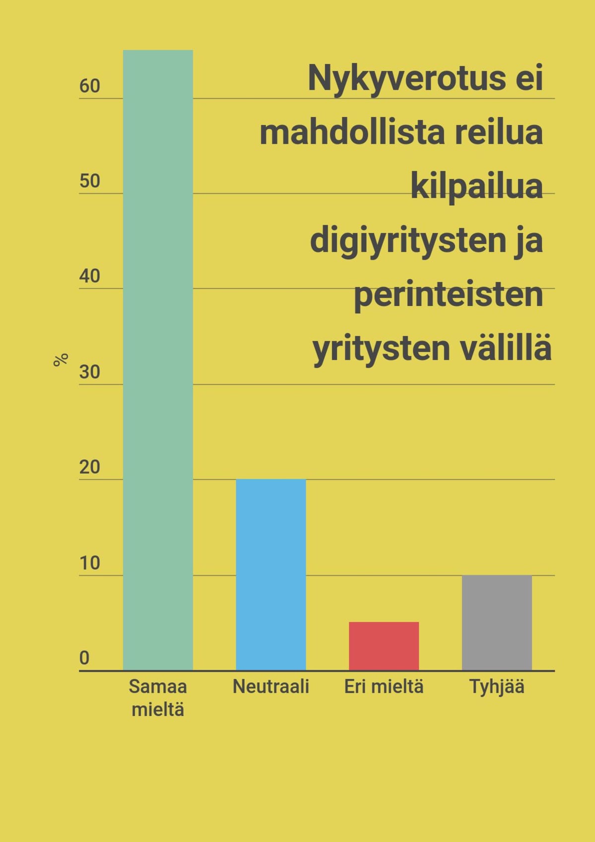 Digivero kuva yksi