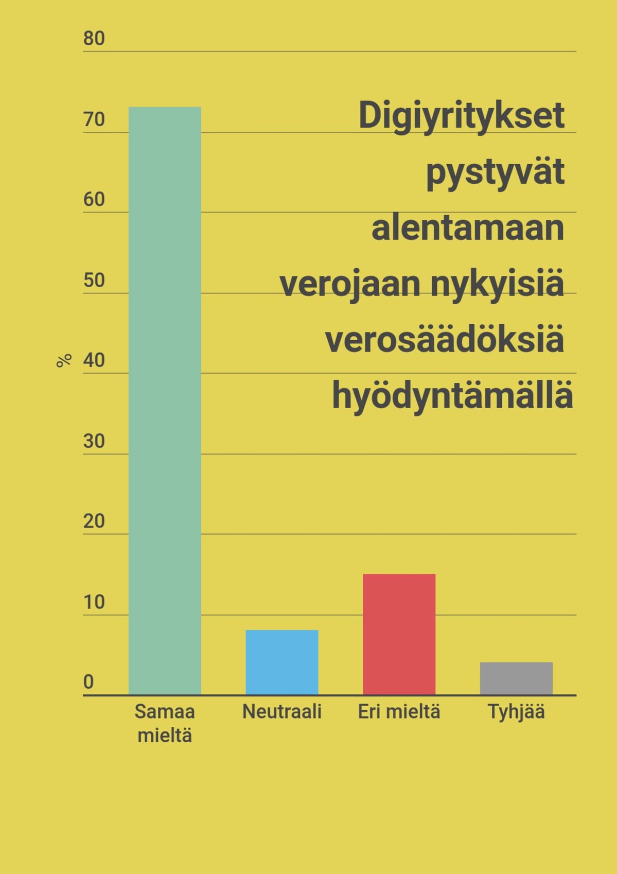 Jukiseen kuulemiseen vastanneiden näkemykset verovälttelyä koskevaan väitteeseen.