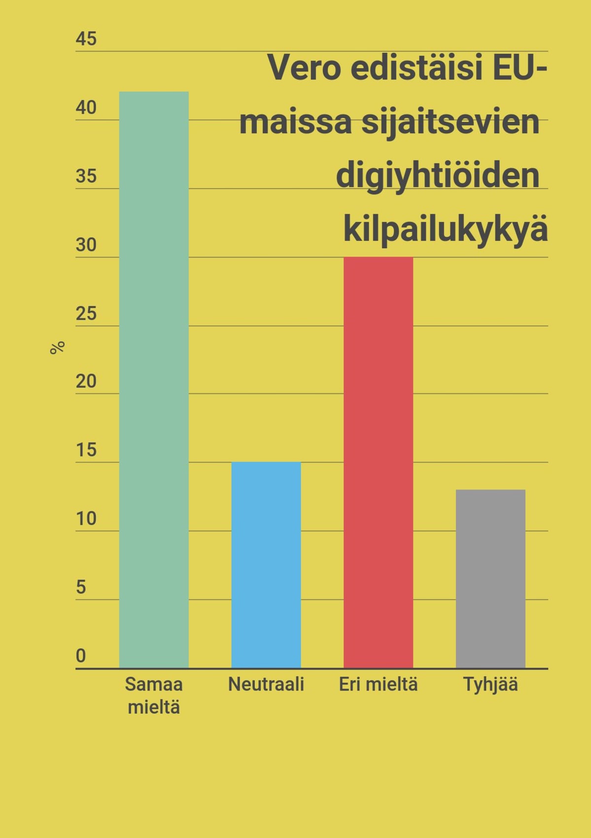 Julkiseen kuulemiseen vastanneiden näkemykset kilpailukykyä koskevaan väittämään.