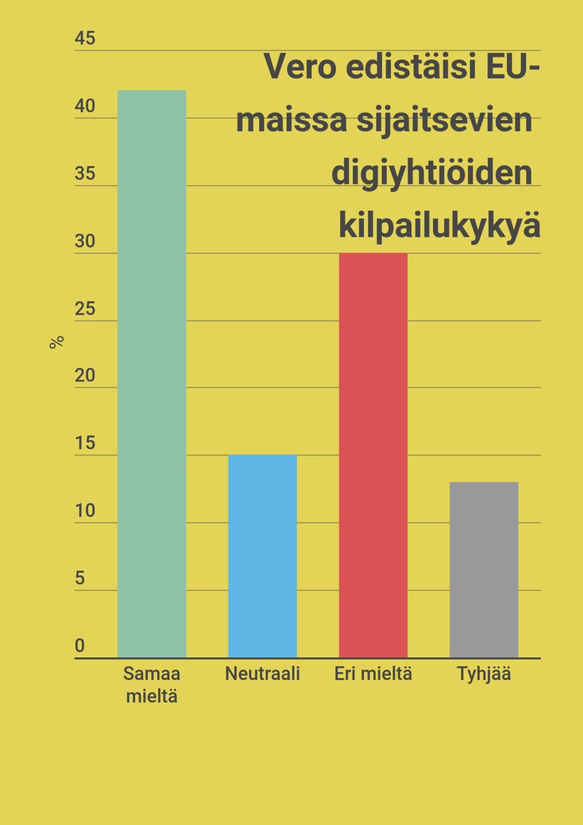 Julkiseen kuulemiseen vastanneiden näkemykset kilpailukykyä koskevaan väittämään.