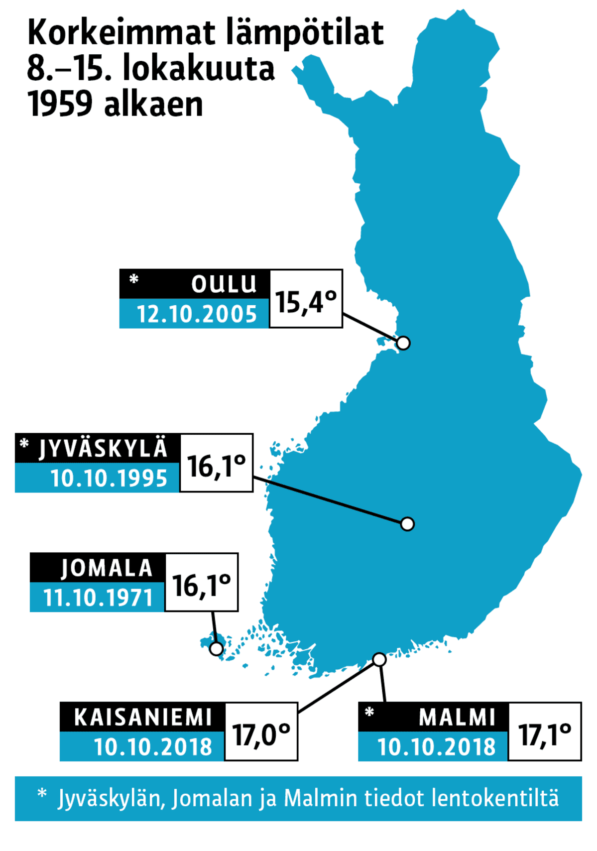 Infografiikka
