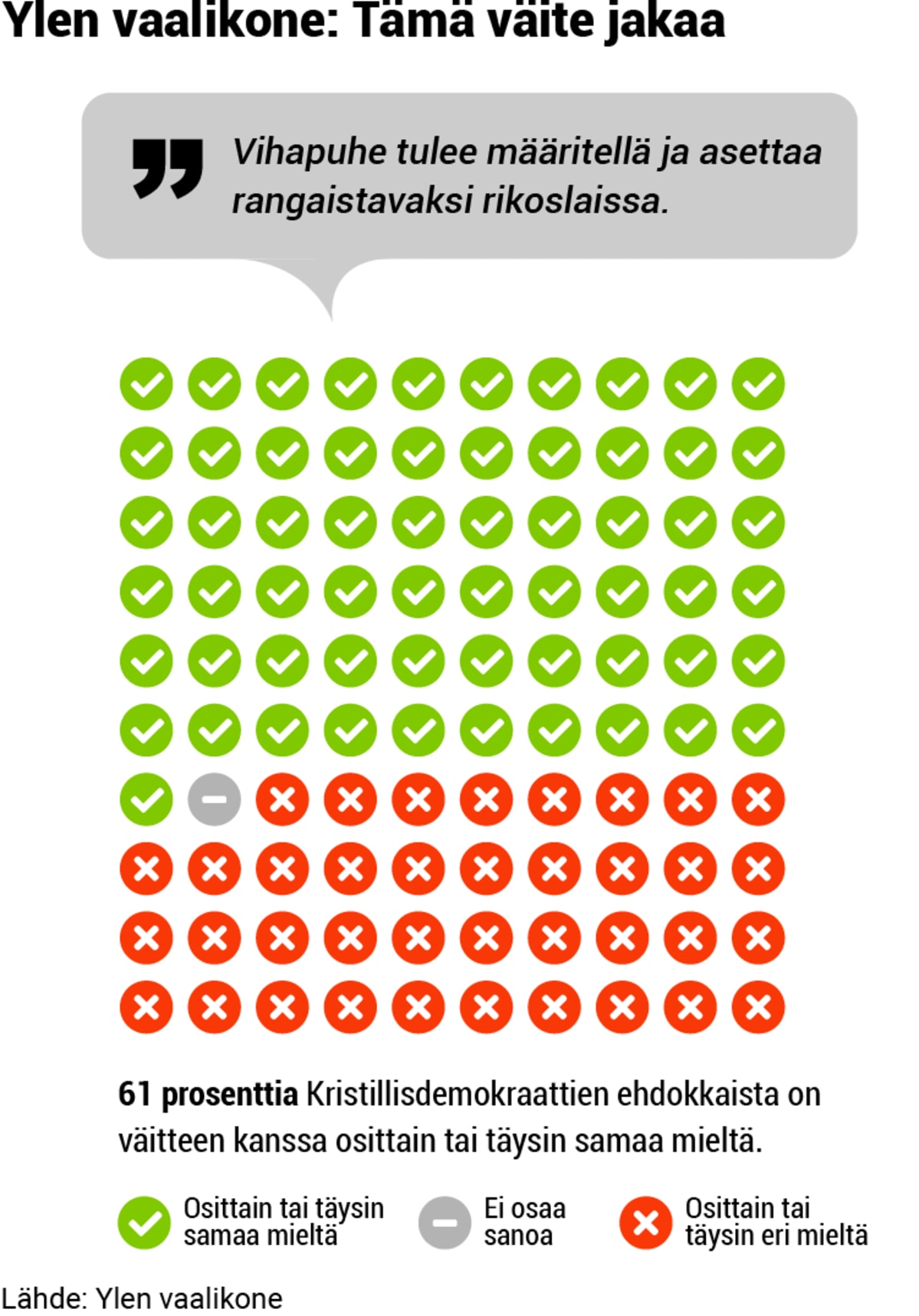 Puolueanalyysi, grafiikka, 02-KD-vaalikone2.png