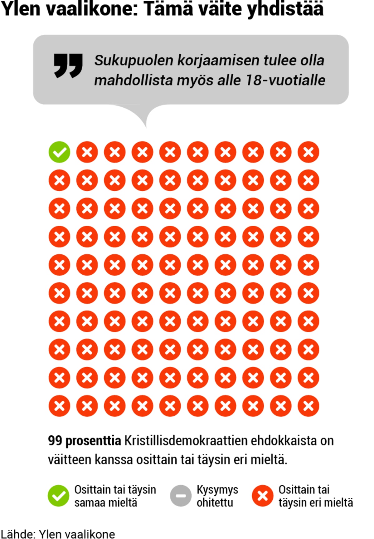 Puolueanalyysi, grafiikka, 02-KD-vaalikone1.png