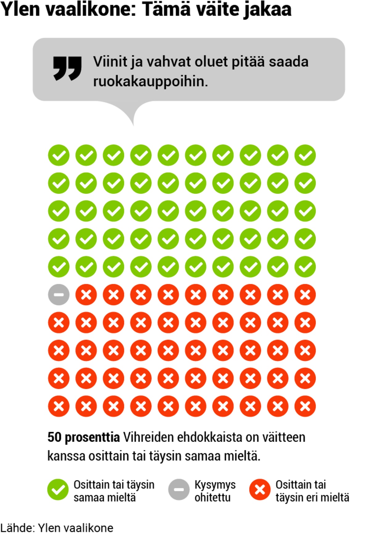 Puolueanalyysi, grafiikka, 04-vihreat-vaalikone2.png