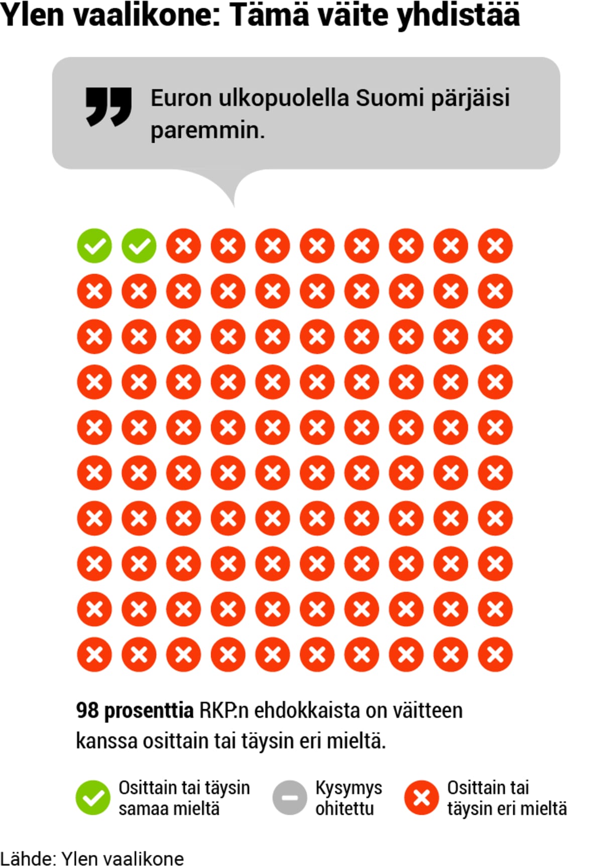 Puolueanalyysi, grafiikka, 01-RKP-vaalikone1.png