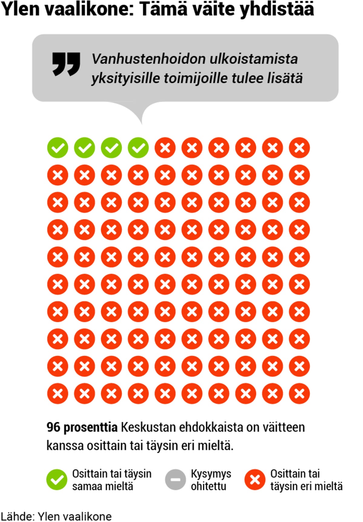 Puolueanalyysi, grafiikka, 03-kesk-vaalikone1.png