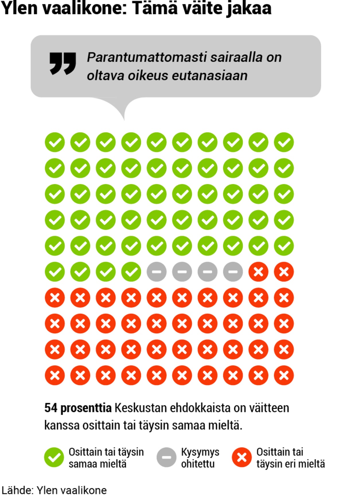 Puolueanalyysi, grafiikka, 03-kesk-vaalikone2.png
