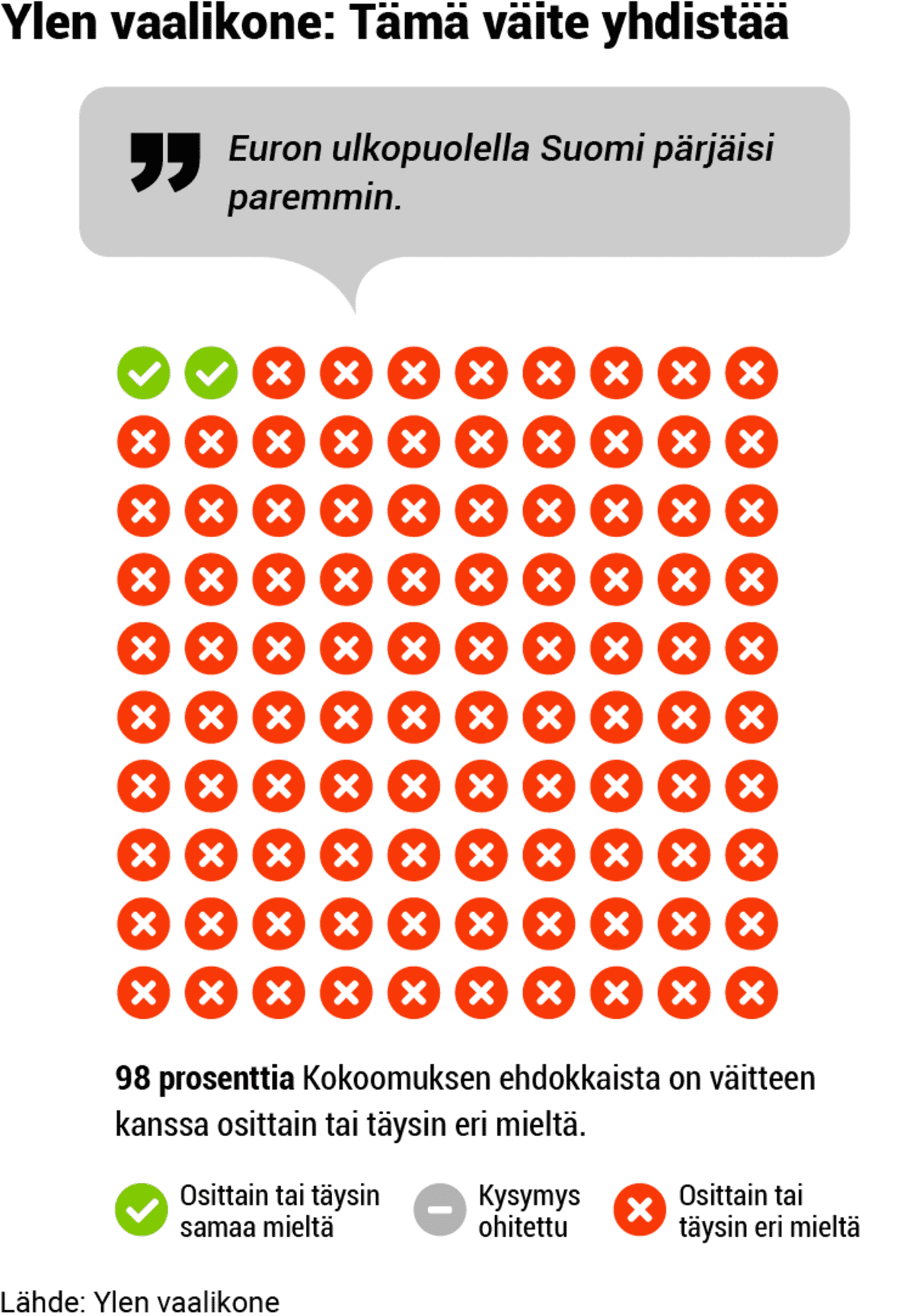 Puolueanalyysi, grafiikka, 06-kokoomus-vaalikone1.png