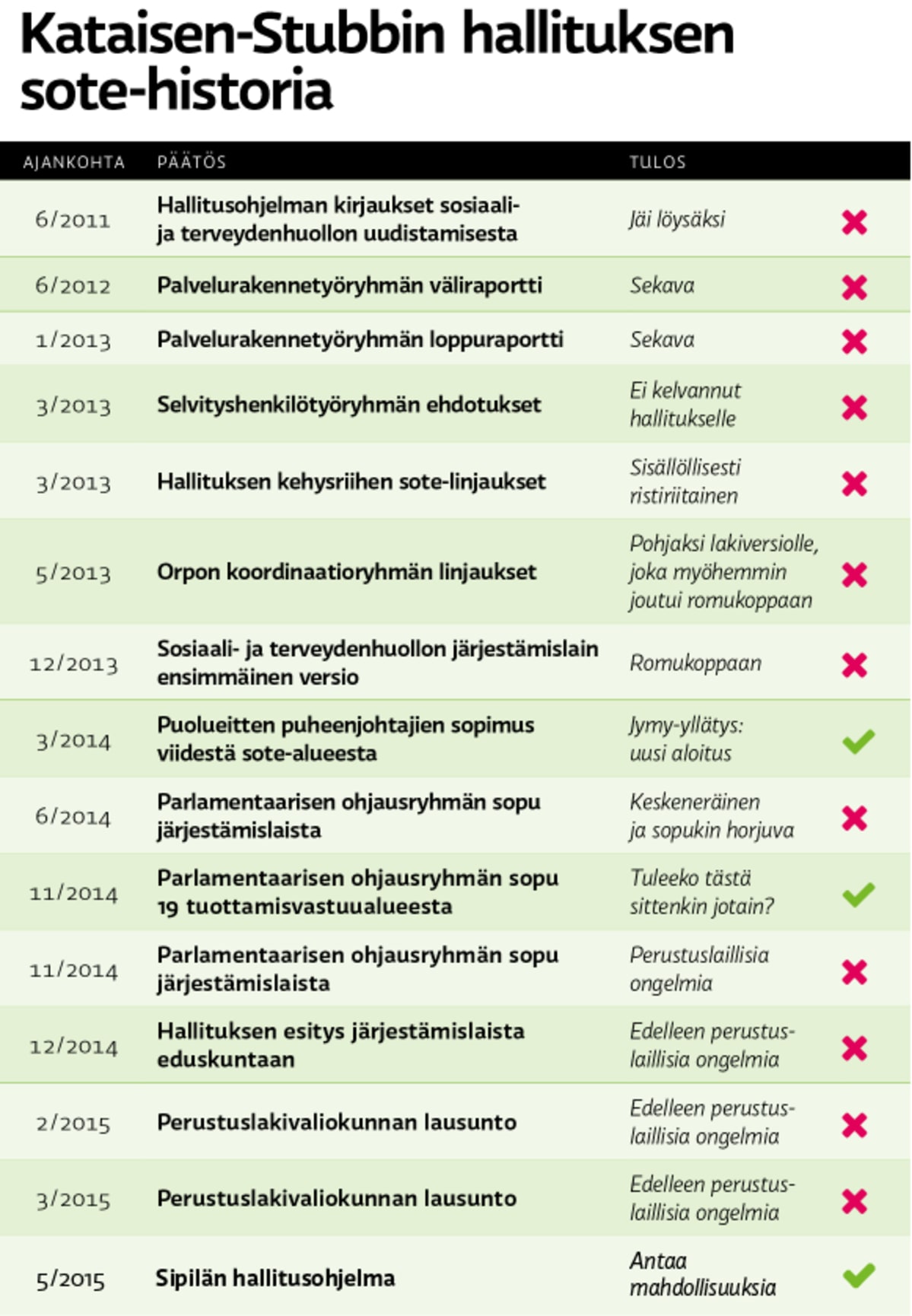Soten lyhyt historia.