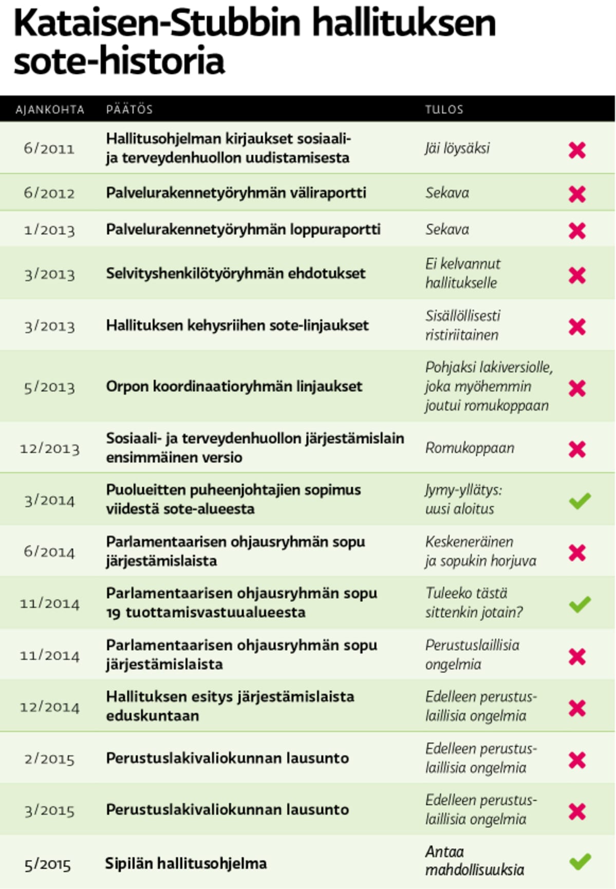 Soten lyhyt historia.