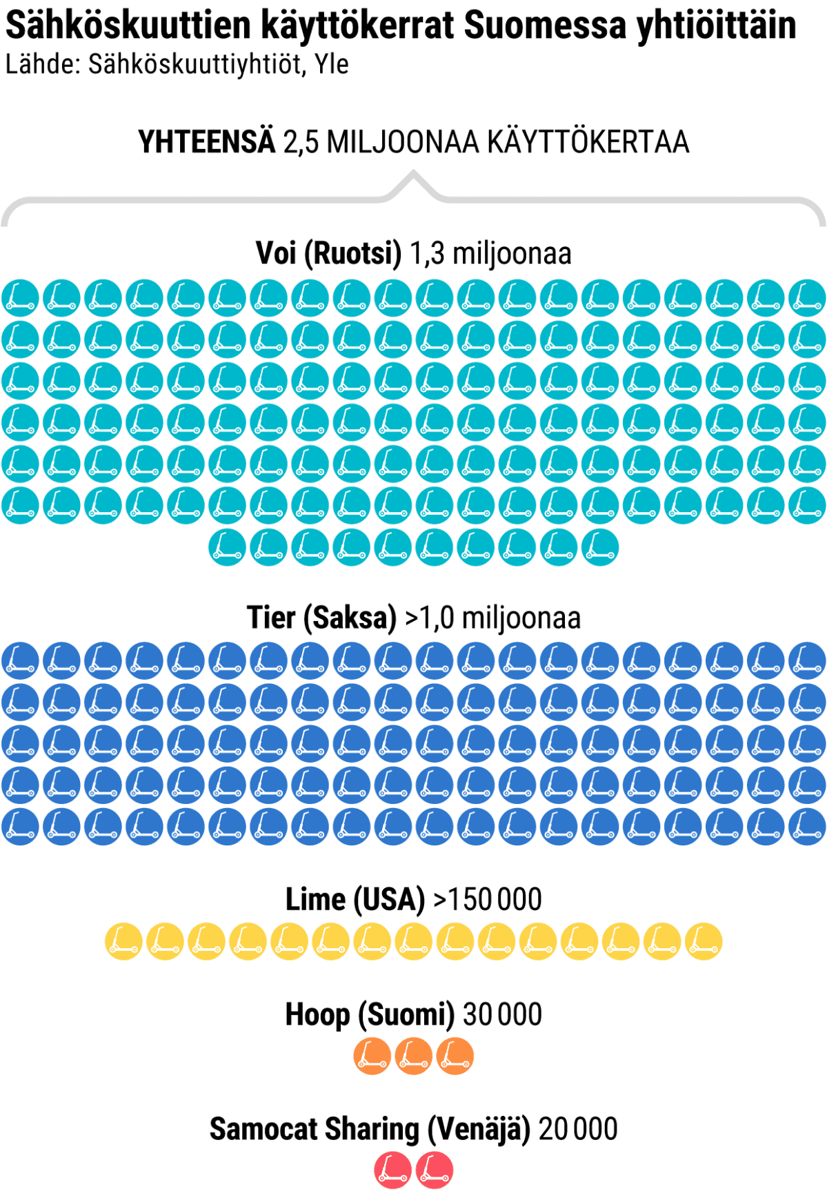 Tilastografiikka