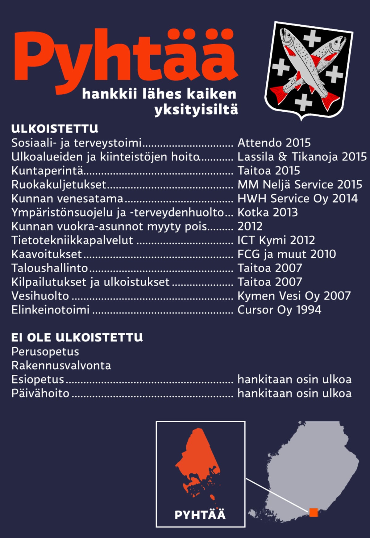 grafiikka