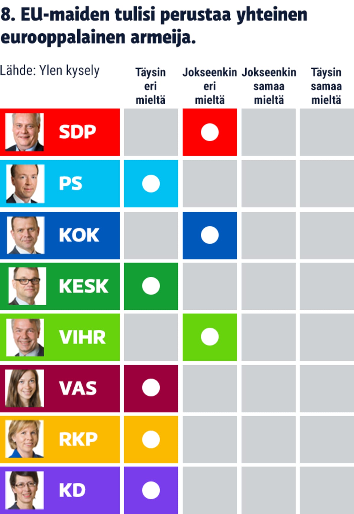 Ylen EU-politiikkakysely