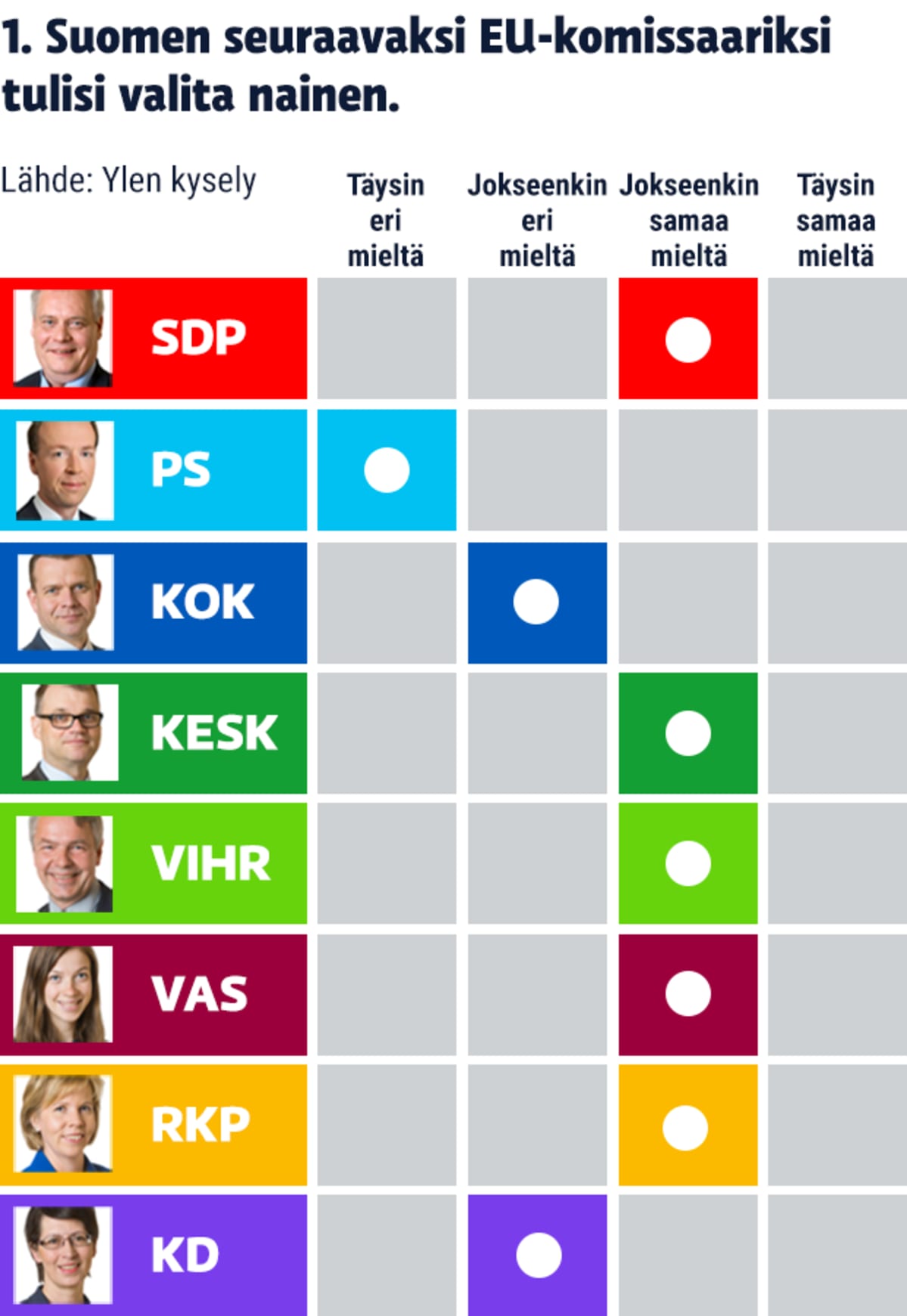 Ylen EU-politiikkakysely