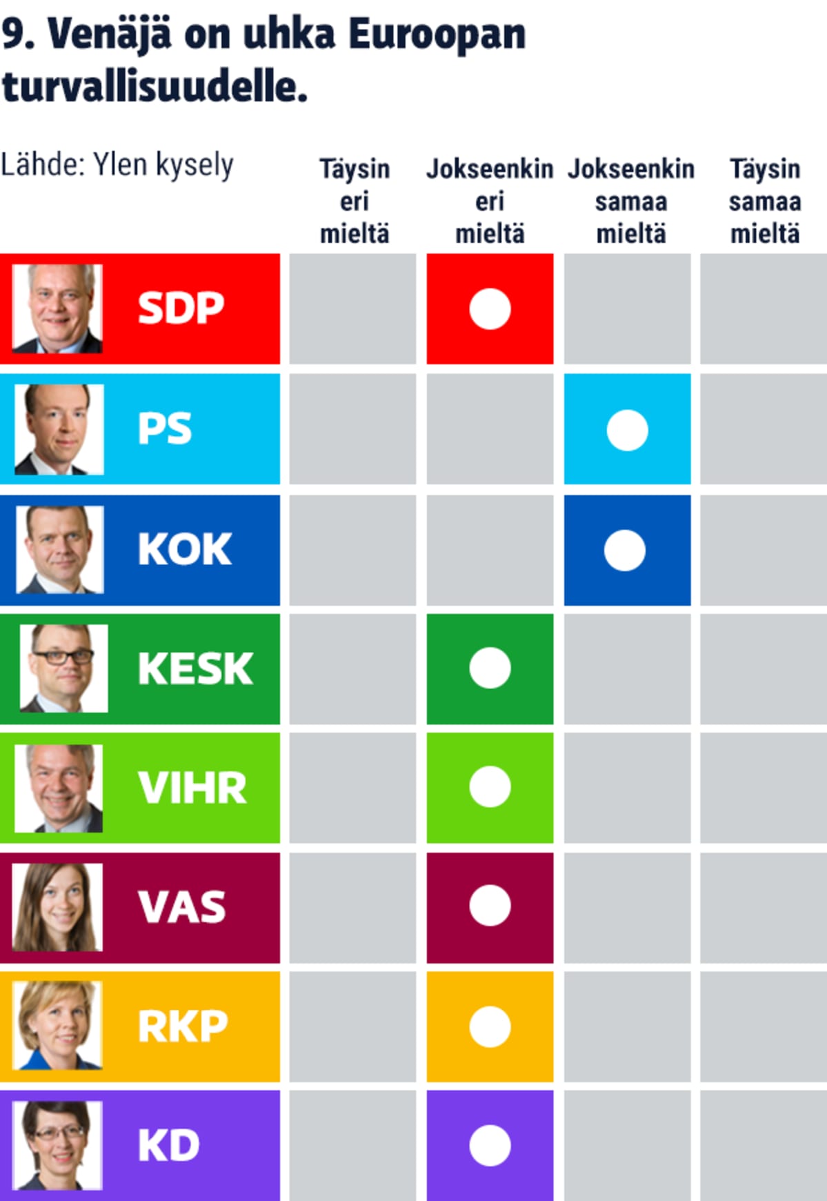 Ylen EU-politiikkakysely