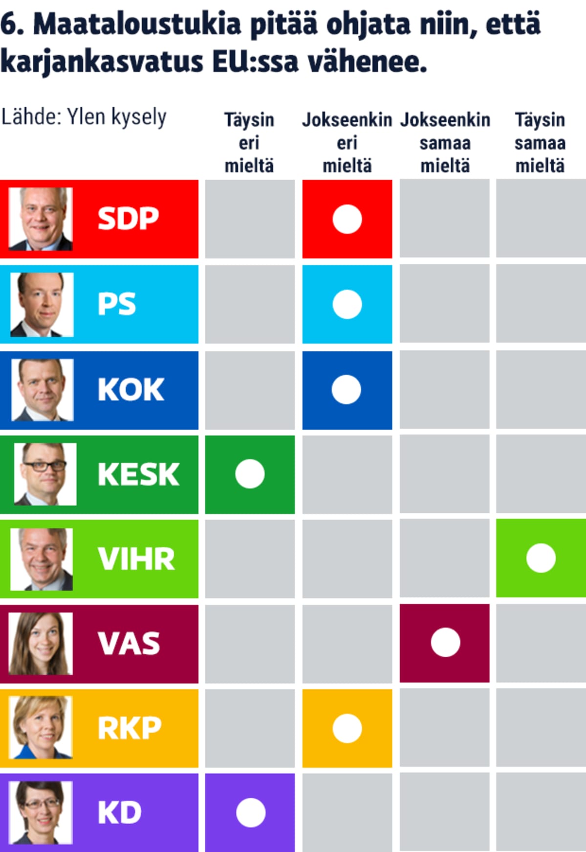 Ylen EU-politiikkakysely