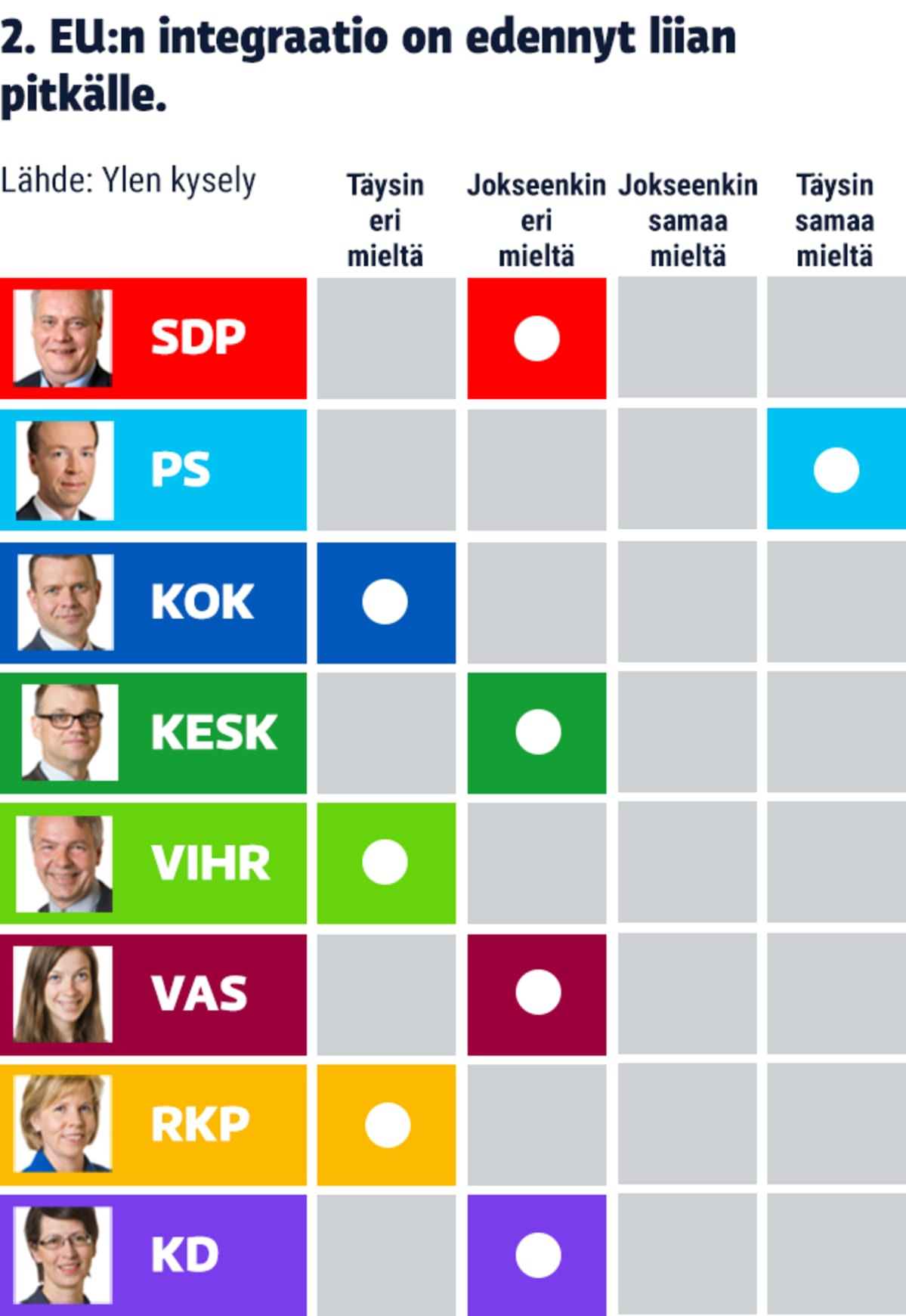 Ylen EU-politiikkakysely