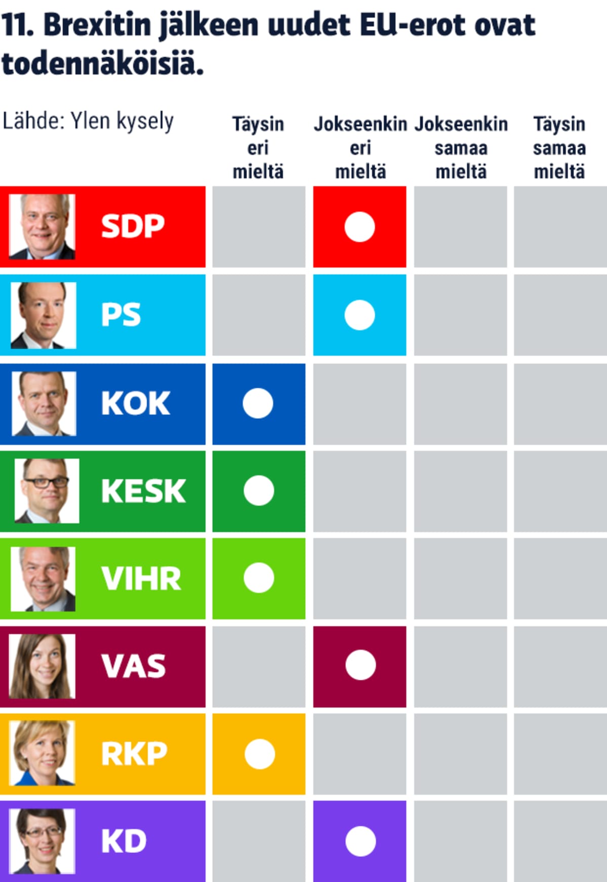 Ylen EU-politiikkakysely
