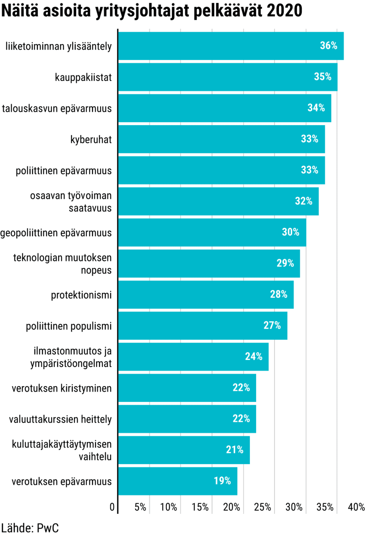 Tilastografiikka