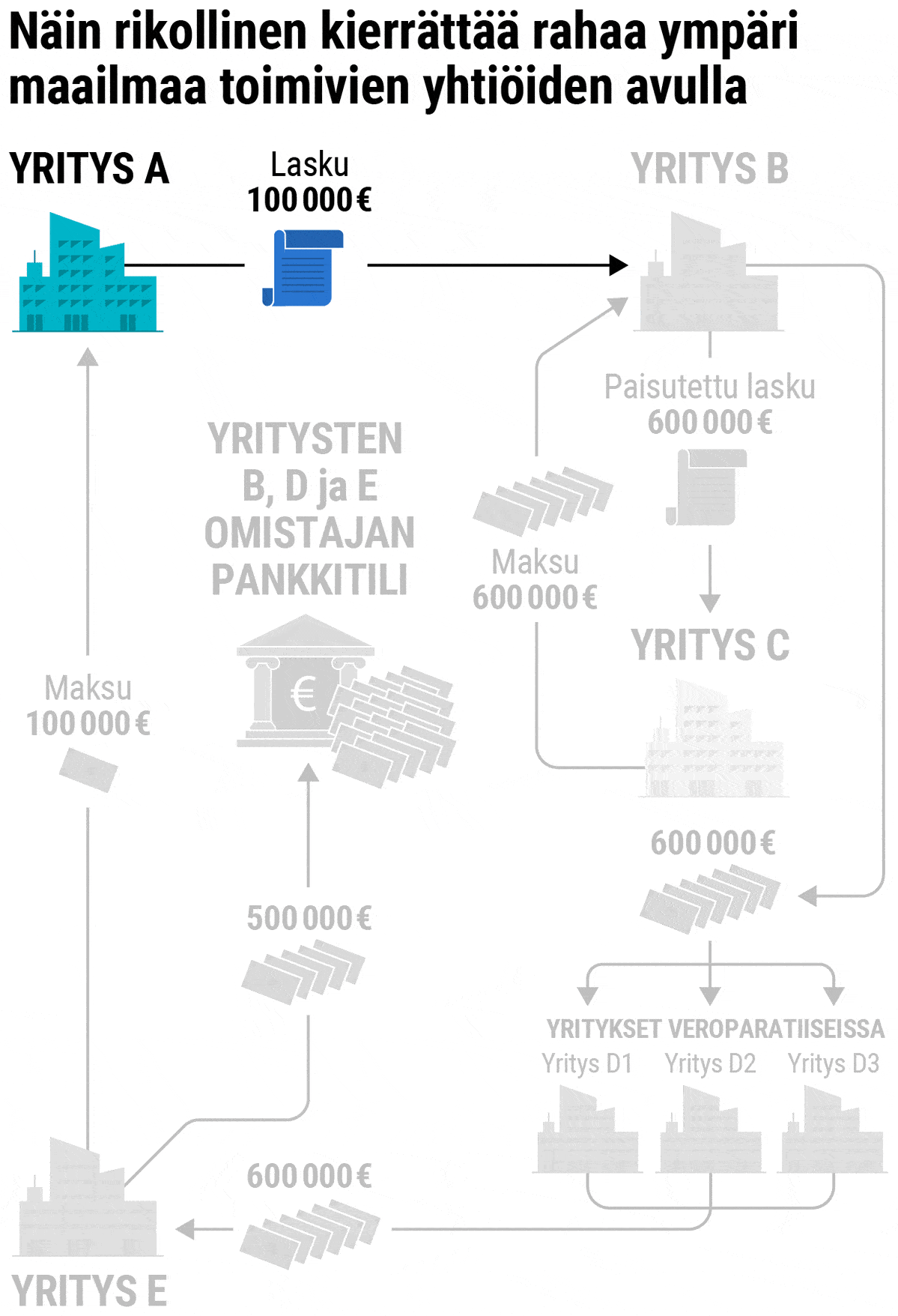 Infografiikka
