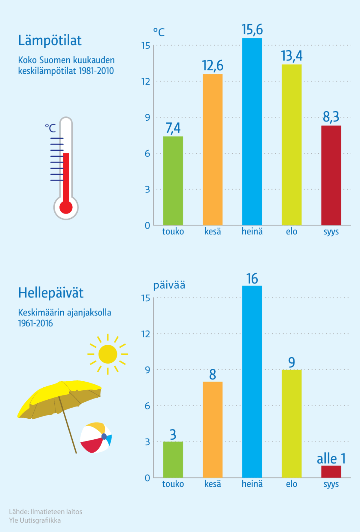 Infografiikka