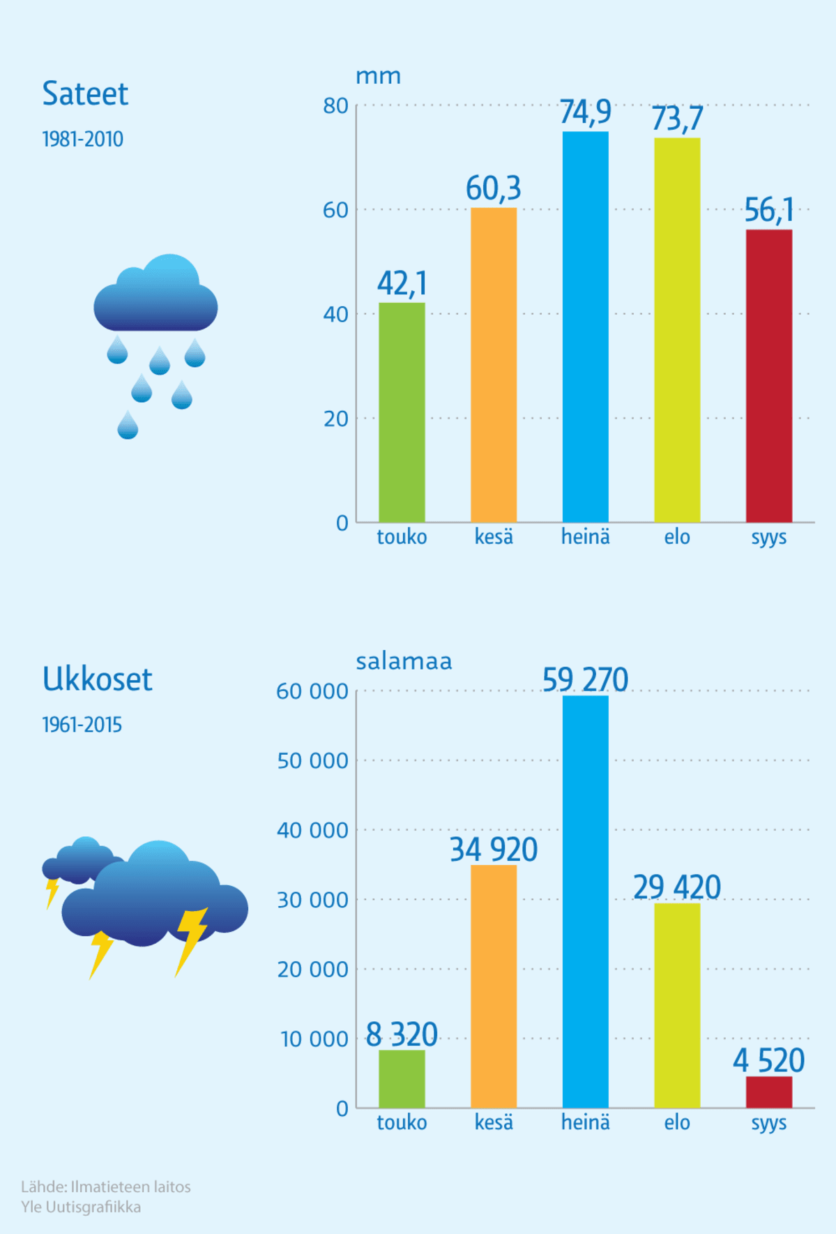 Infografiikka