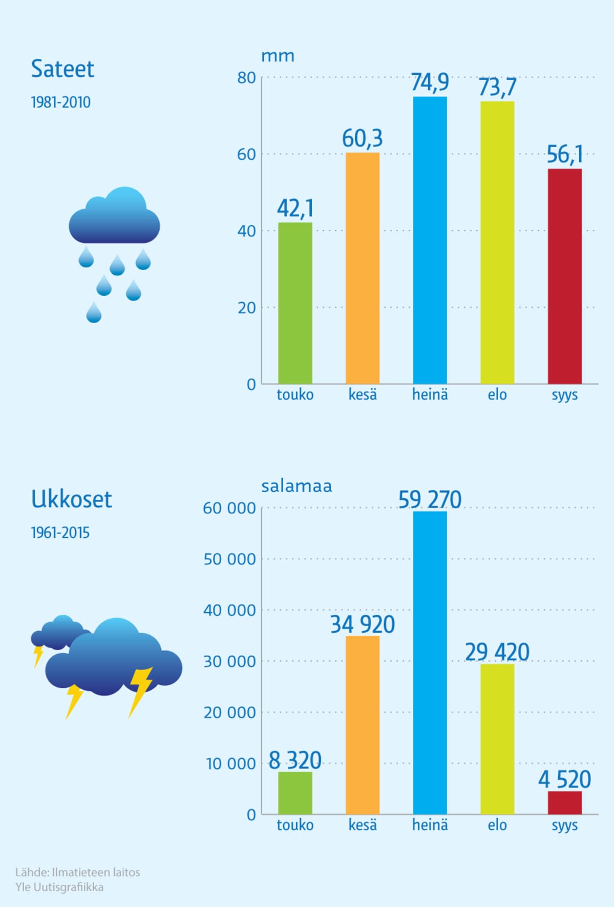 Infografiikka