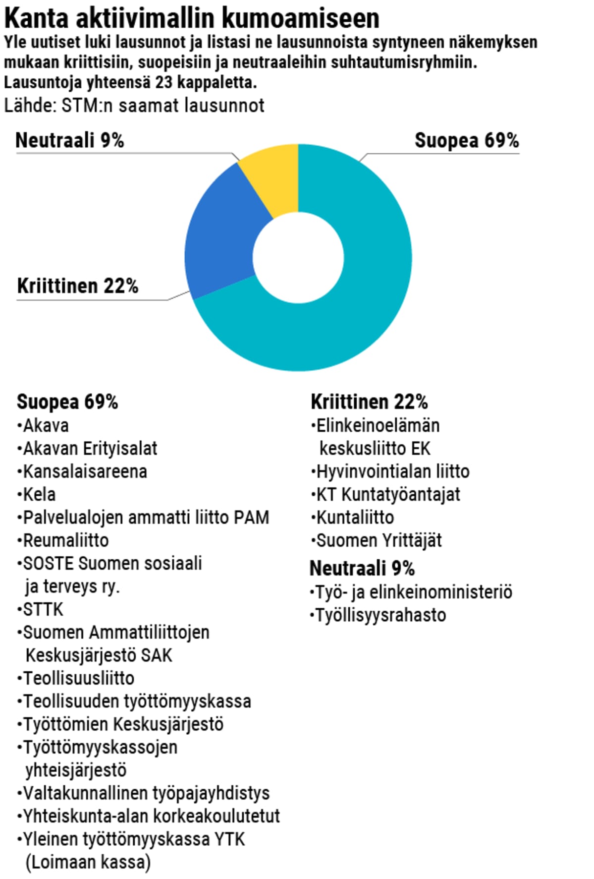 Kanta aktiivimallin kumoamiseen